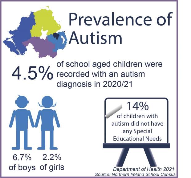 latest research on autism 2021
